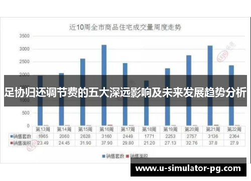 足协归还调节费的五大深远影响及未来发展趋势分析 足协归还调节费的五大深远影响及未来发展趋势分析