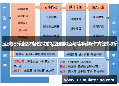 足球俱乐部财务成功的战略路径与实际操作方法探析 足球俱乐部财务成功的战略路径与实际操作方法探析