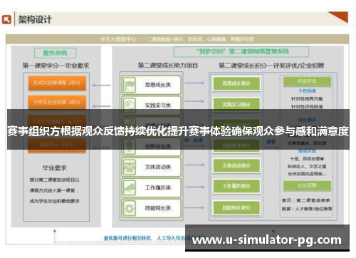 赛事组织方根据观众反馈持续优化提升赛事体验确保观众参与感和满意度 赛事组织方根据观众反馈持续优化提升赛事体验确保观众参与感和满意度