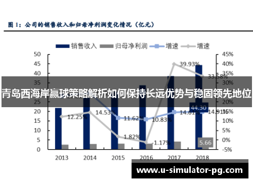 青岛西海岸赢球策略解析如何保持长远优势与稳固领先地位