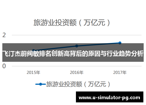 飞汀杰蔚阀敏排名创新高背后的原因与行业趋势分析