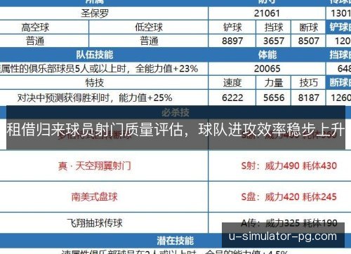 租借归来球员射门质量评估，球队进攻效率稳步上升